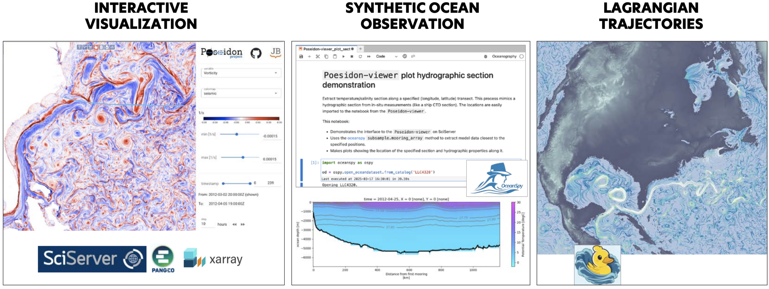 Democratize the data paper figure